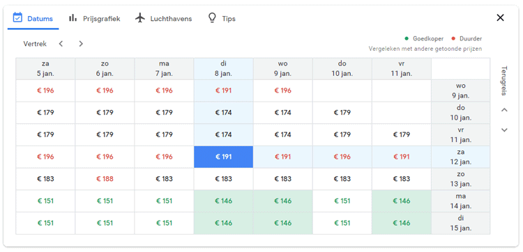 Google Flights datum overzicht