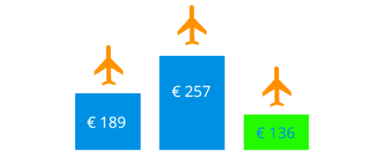 Vliegtickets vergelijken