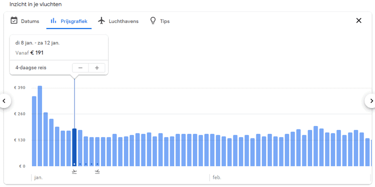 Google Flights prijsgrafiek